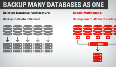 Database Consolidation