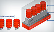 Oracle Consolidation