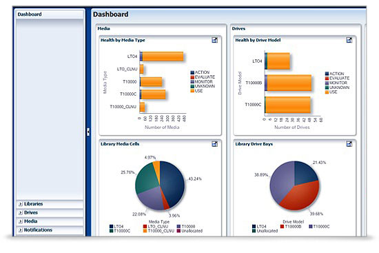 StorageTek Tape Analytics Software